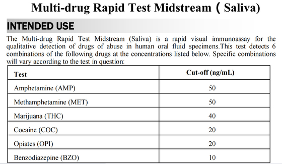6 Panel Oral Saliva Drug Oral Fluid Test Kit At Home