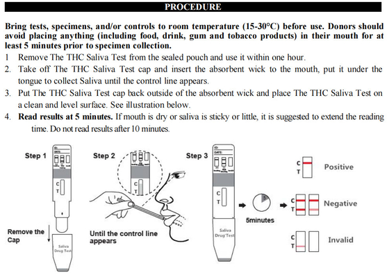 Cannabinoid Drug Abuse Test Kit Single THC Saliva Test