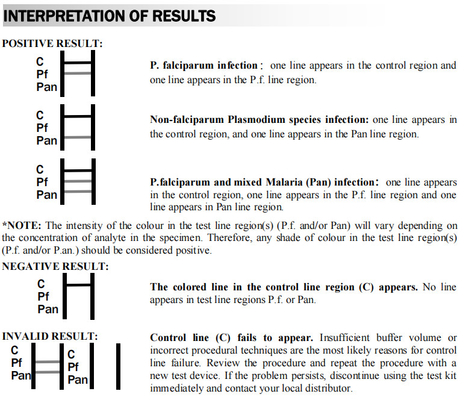 High Accurate Rapid Test Kit Malaria Pf / Pan Hospital