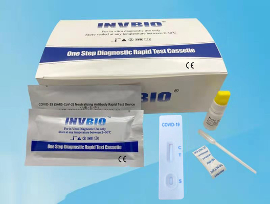 SARS-Cov-2 COVID-19 Neutralizing Antibody Rapid Test