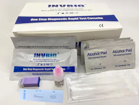 SARS-Cov-2 COVID-19 Neutralizing Antibody Rapid Test