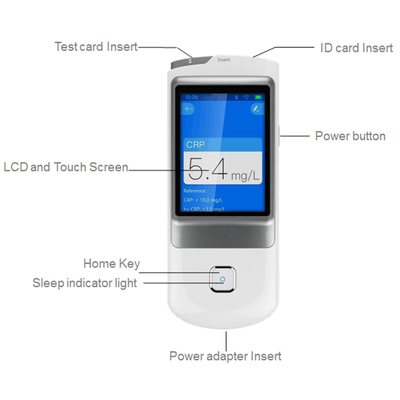 Poct Immunofluorescence Quantitative Fluorescence Immunoassay Analyzer Machine