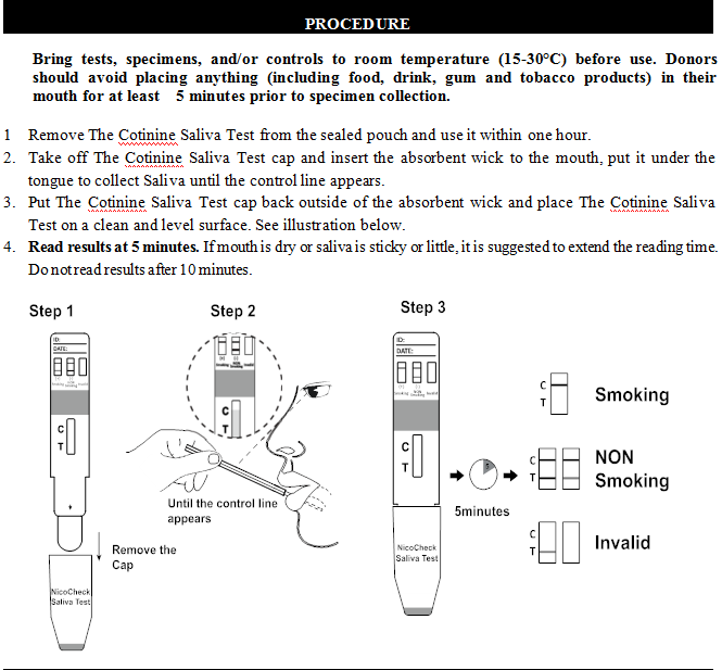 Drug Of Abuse Saliva Antigen Test Oral Fluid Cotinine Cot Dipcard